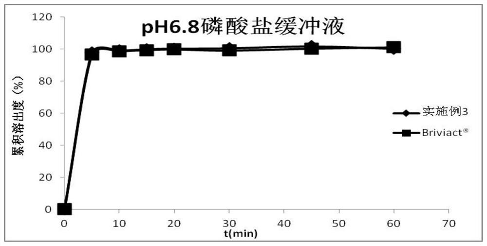 Oral instant film preparation containing 2-oxo-1-pyrrolidine derivative and preparation method and application thereof