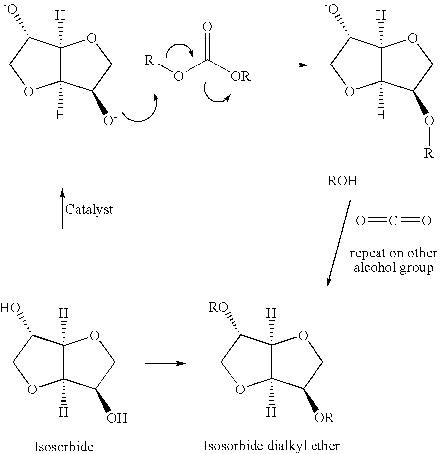 Method for preparation of anhydrosugar ethers