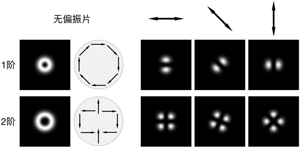 Method and system of generating vectorial beams in half-cavity with degrees adjustable