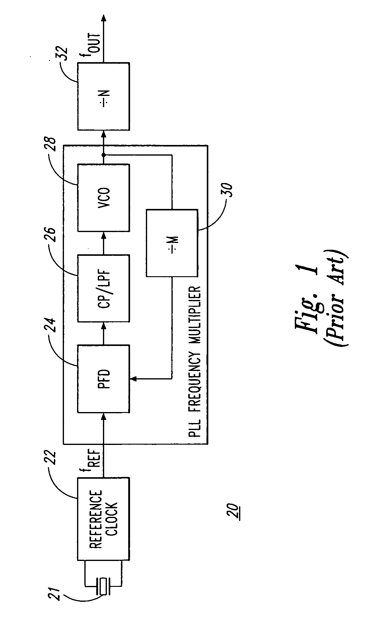 Poly-phase frequency synthesis oscillator