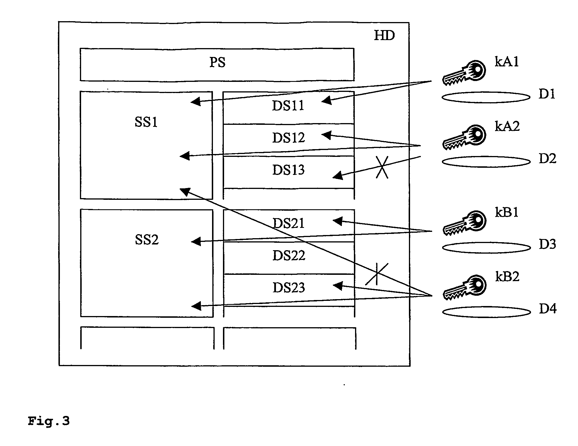 Method and apparatus for decrypting an encrypted supplementary data set