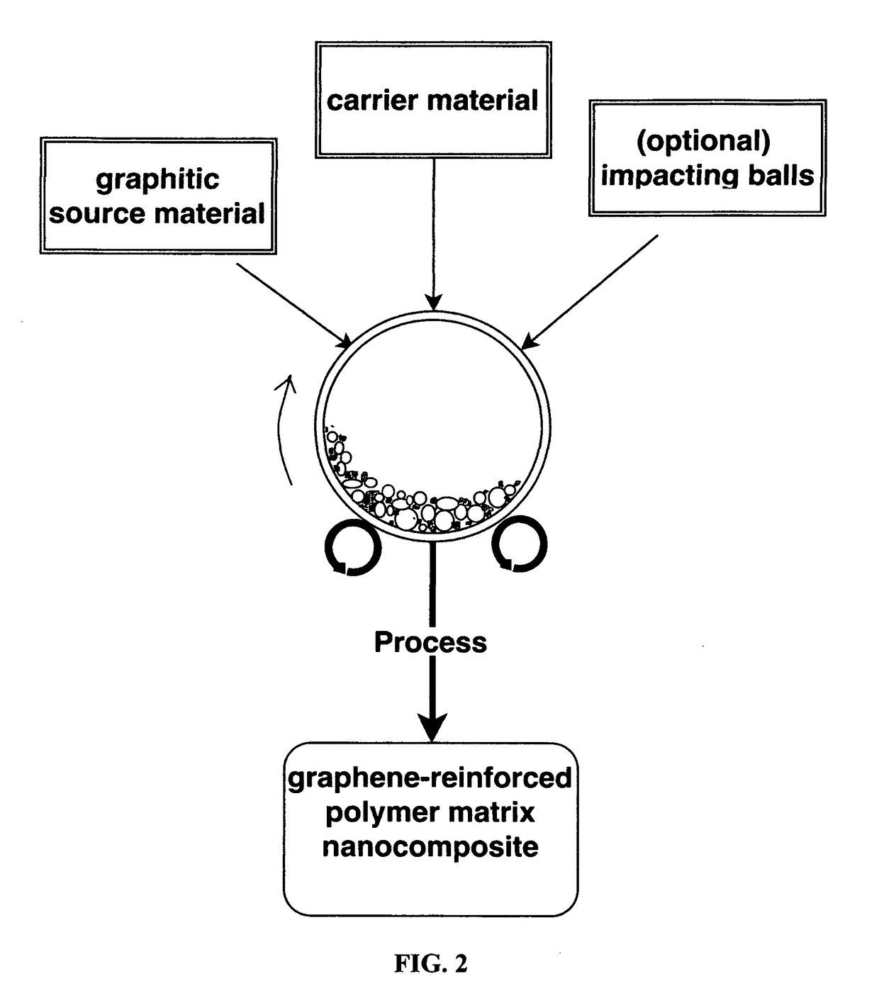 Chemical-free production of graphene-reinforced polymer matrix composites