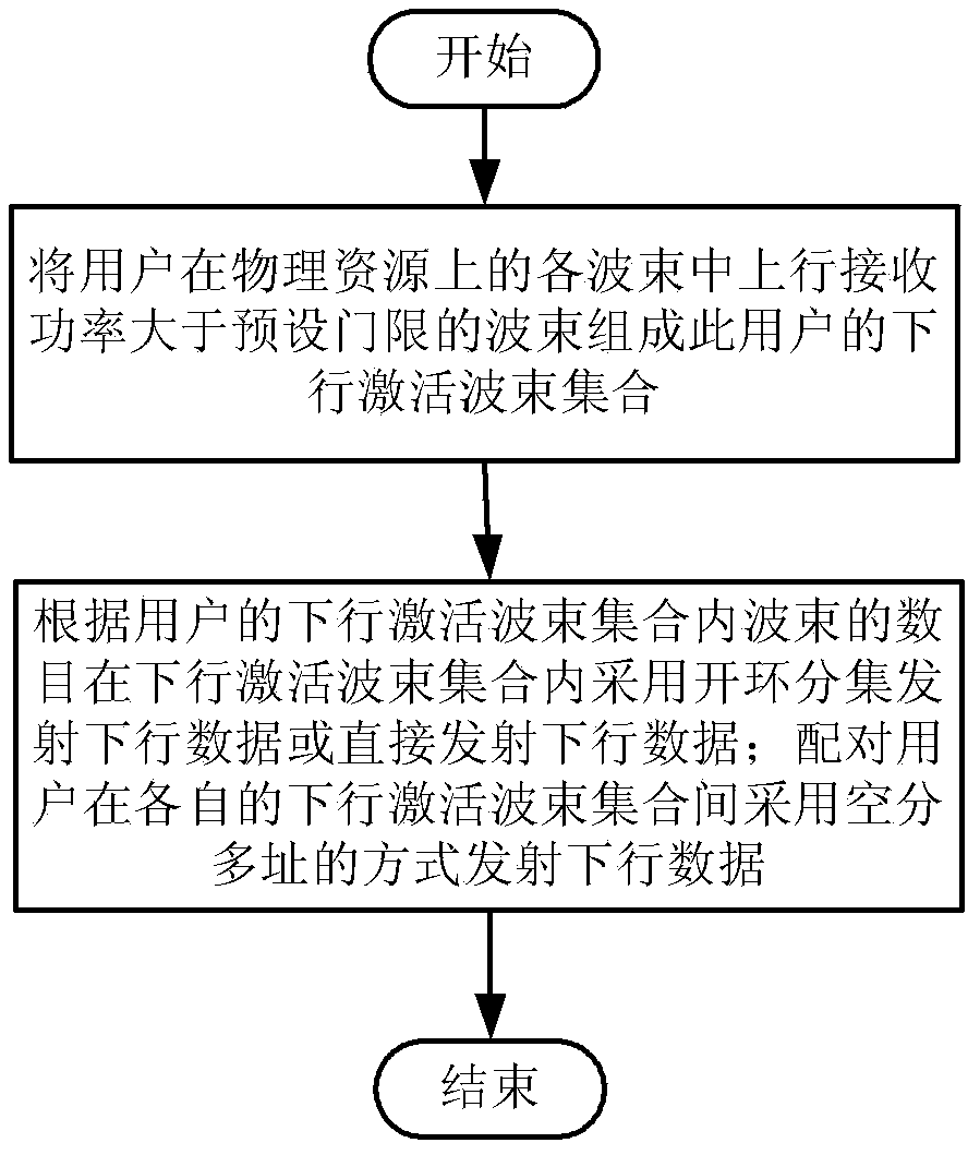 Method and device for realizing downlink data transmission by utilizing active antenna system