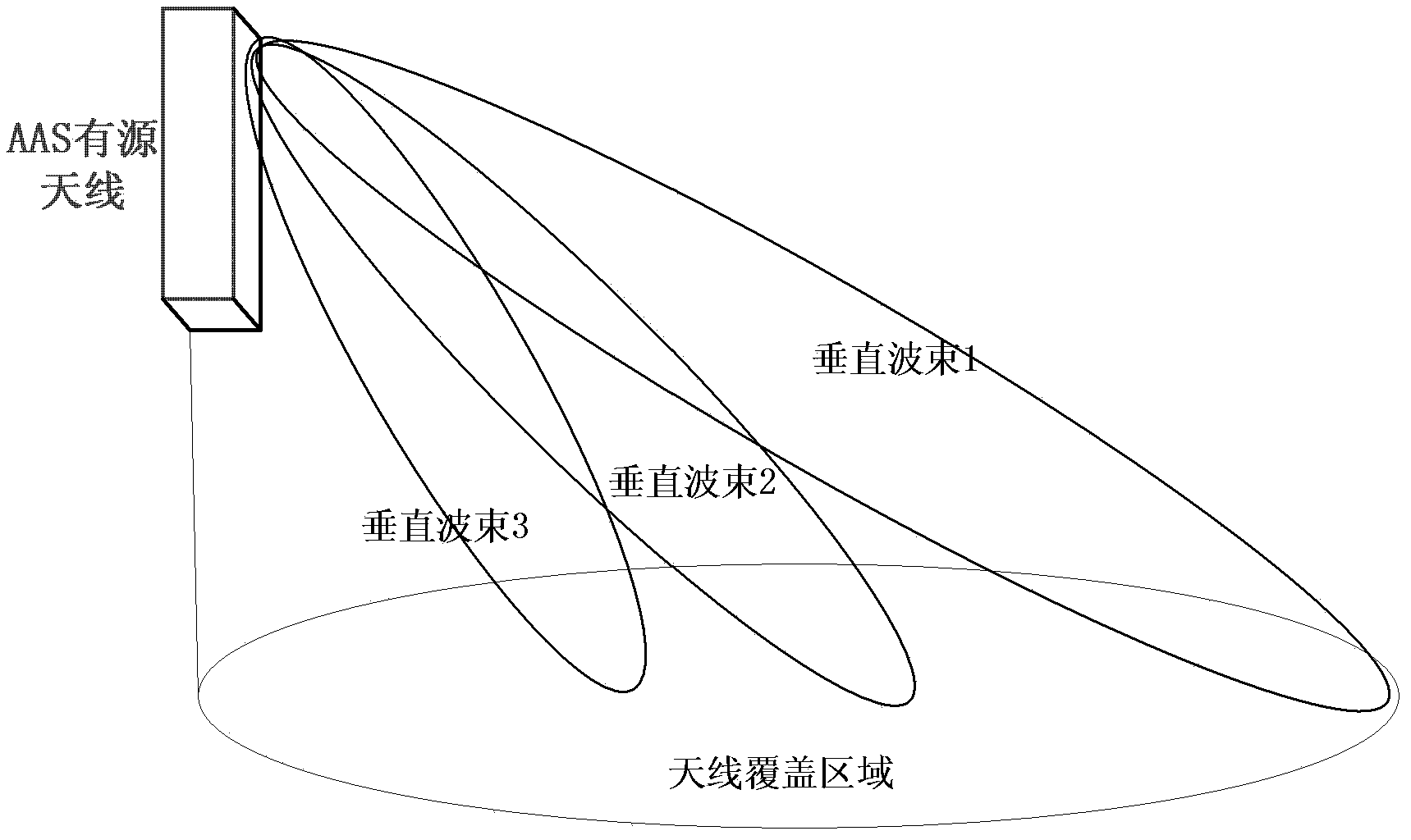 Method and device for realizing downlink data transmission by utilizing active antenna system