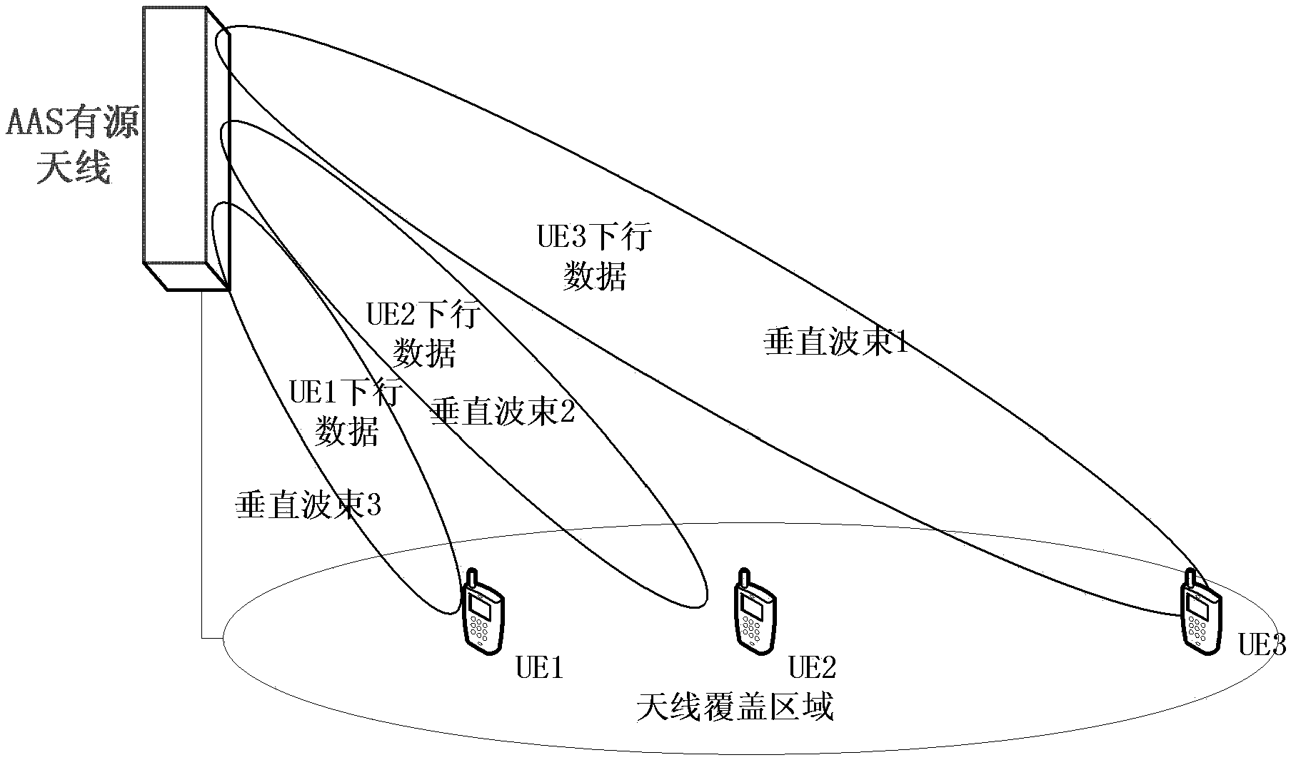 Method and device for realizing downlink data transmission by utilizing active antenna system