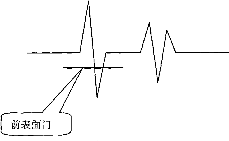 Construction method of B scanning image of ultrasonic scanning microscope