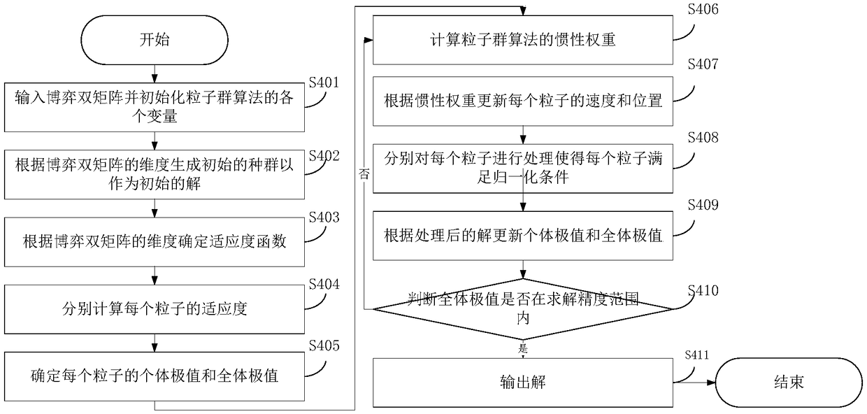 Control method and system for intelligent decision making of unmanned aerial vehicle formation and storage medium