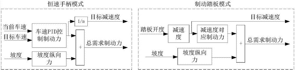 Optimization method of braking force distribution in commercial vehicle integrated braking system under different working conditions