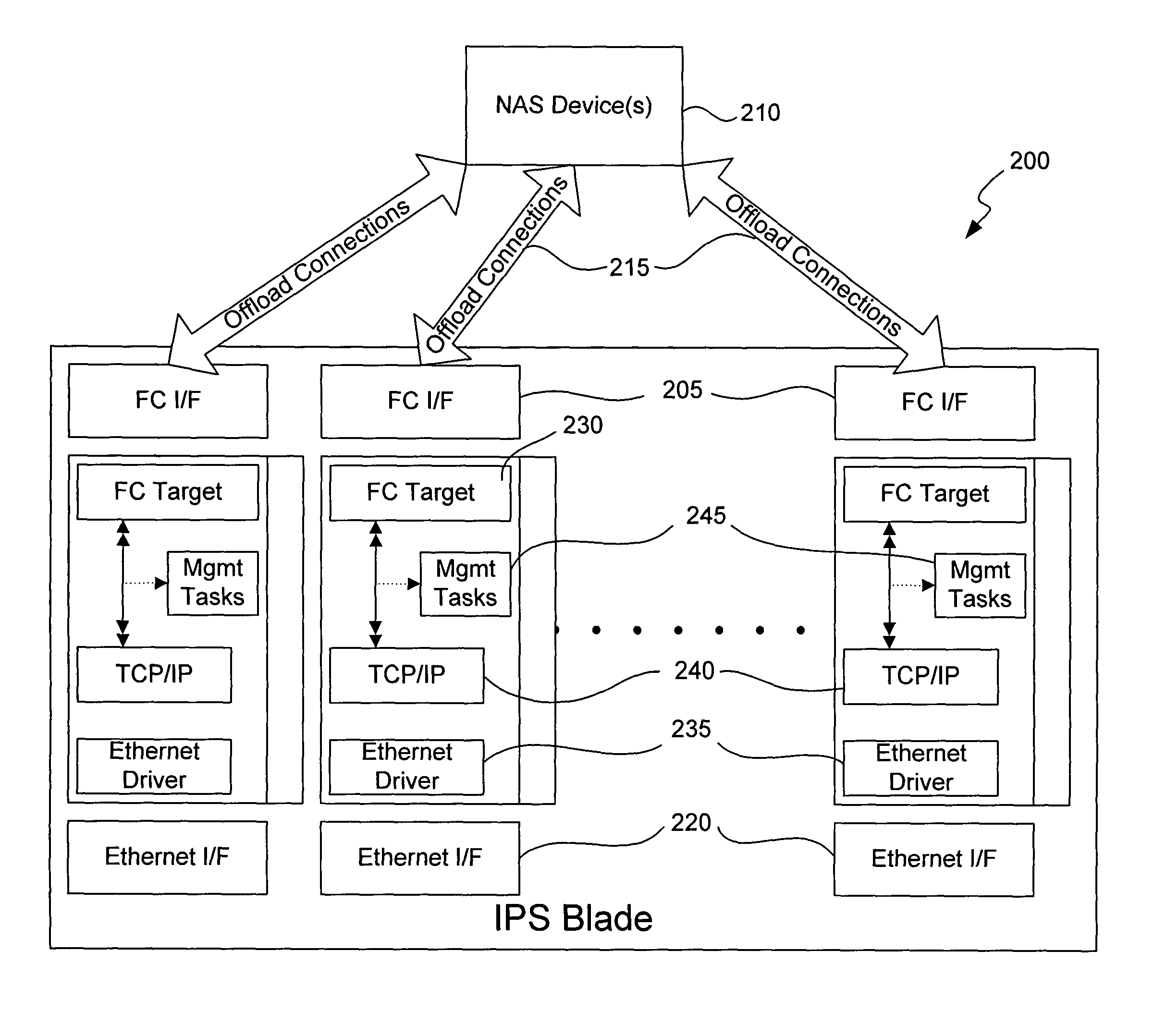 Encoding a TCP offload engine within FCP