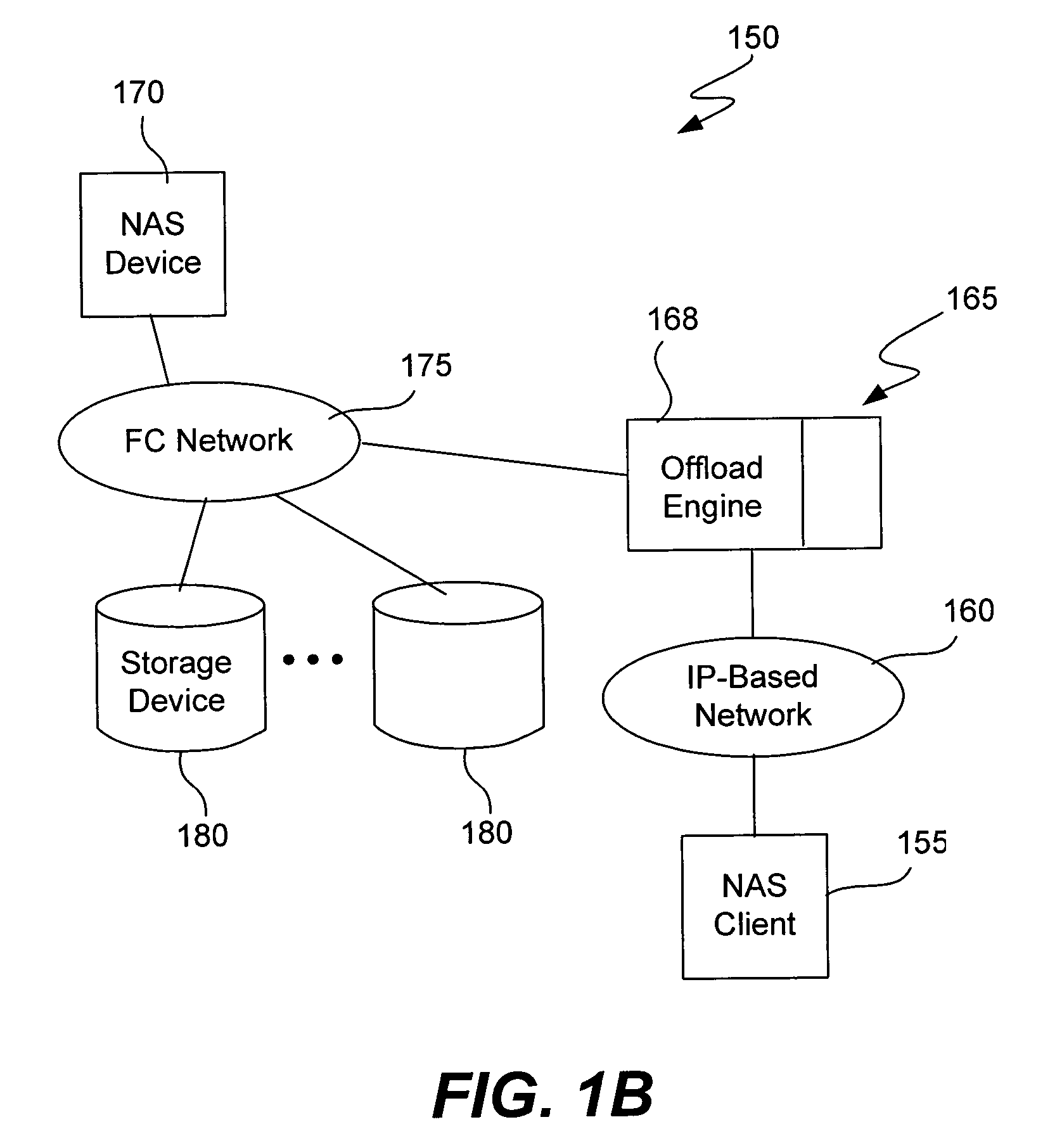 Encoding a TCP offload engine within FCP