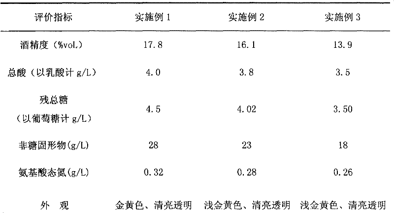 Millet sake and preparation method thereof