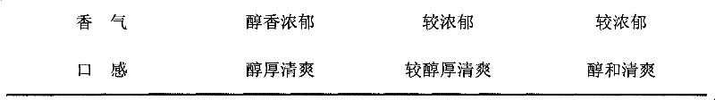 Millet sake and preparation method thereof