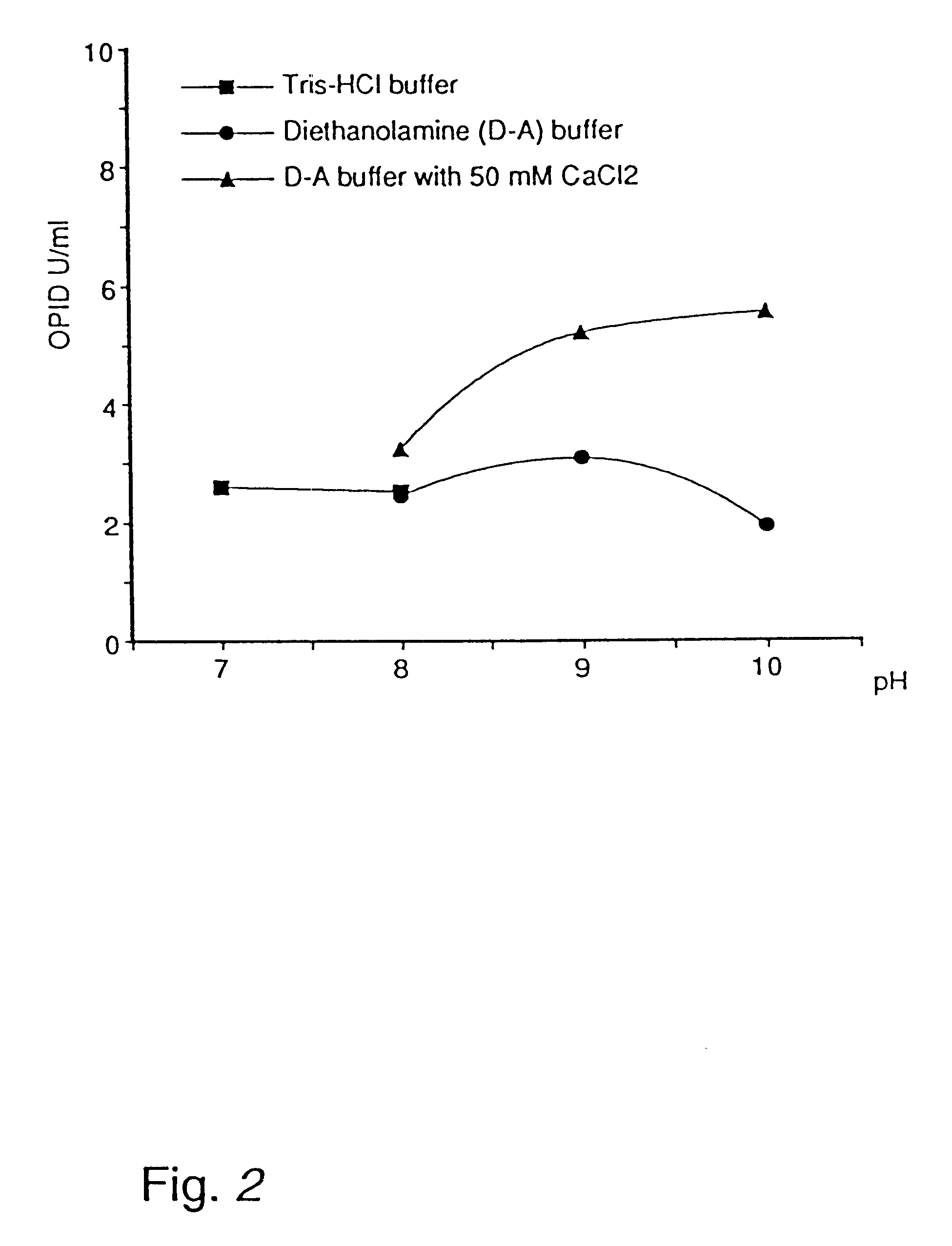 Alkaline lipolytic enzyme