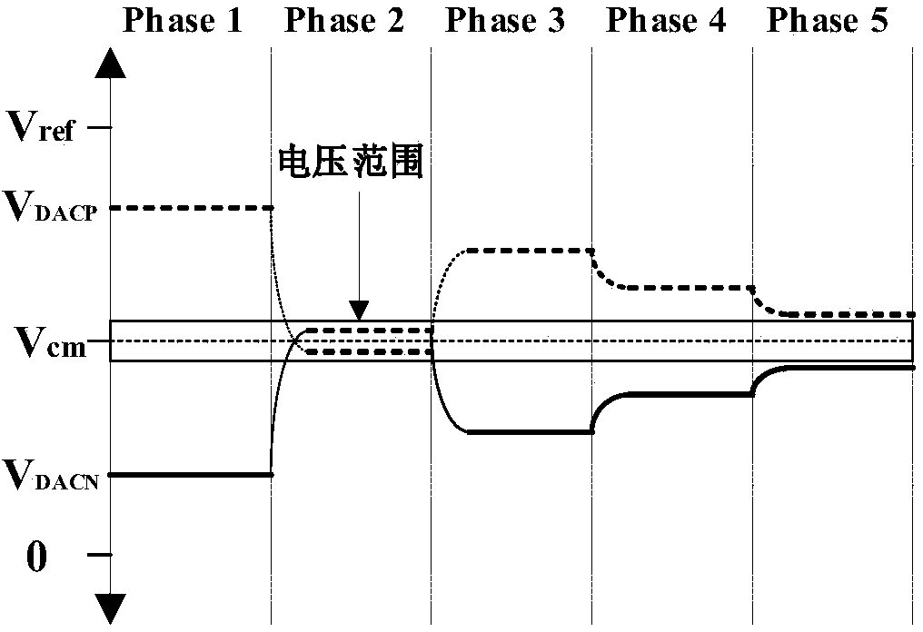 Low-voltage ultralow-power-consumption high-precision comparer of SAR ADC (successive approximation type analog-digital converter)