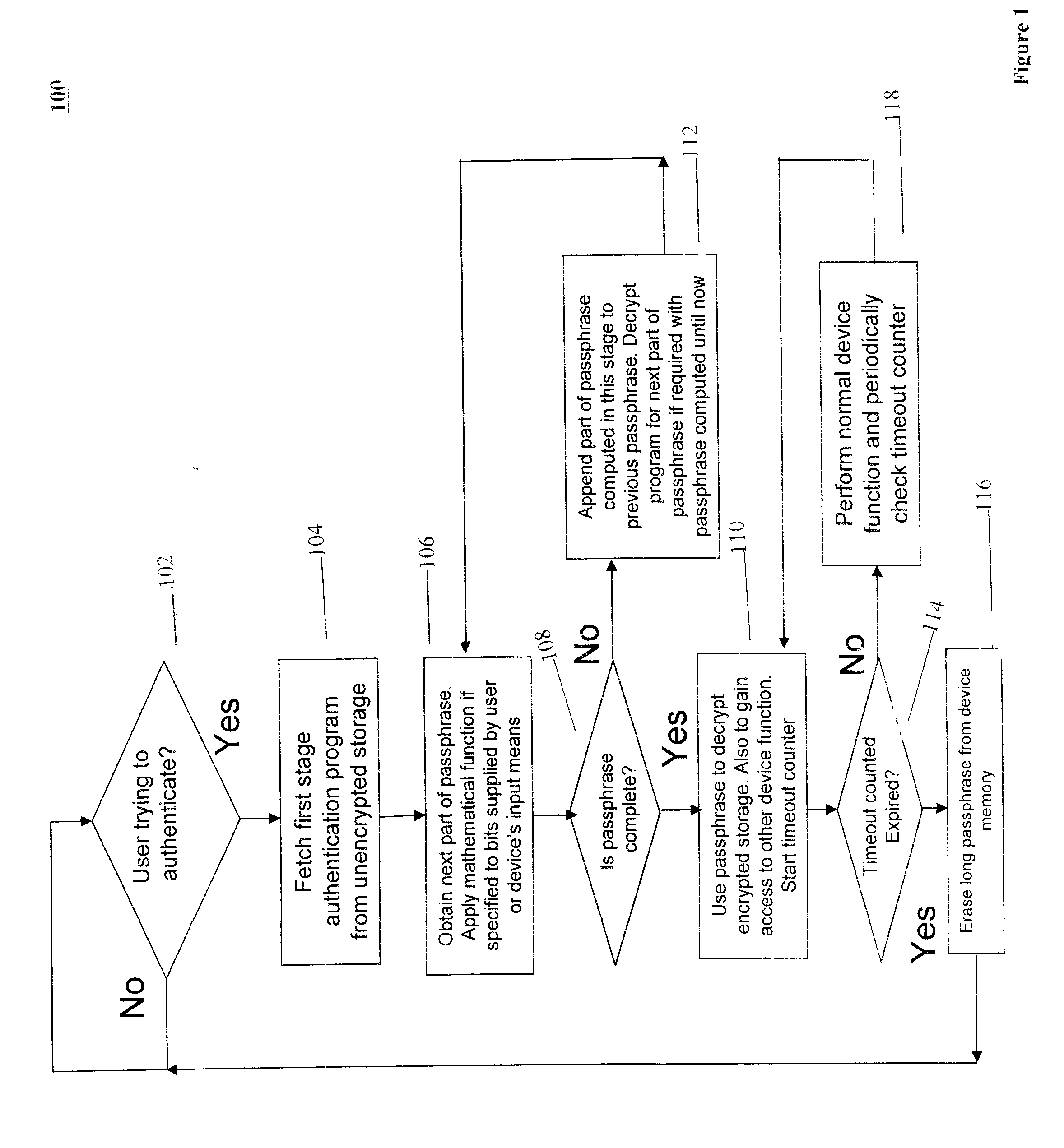 Method of creating password schemes for devices