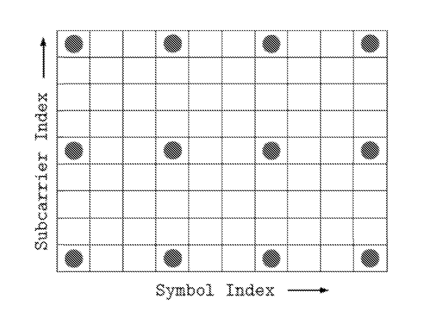 System and method for providing channel equalization in orthogonal frequency division multiplexing (OFDM) wireless systems