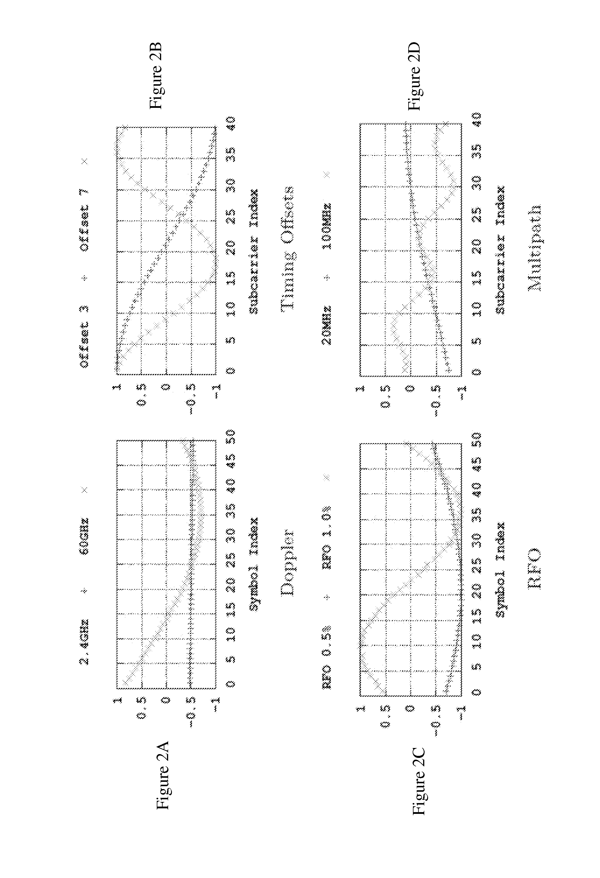 System and method for providing channel equalization in orthogonal frequency division multiplexing (OFDM) wireless systems