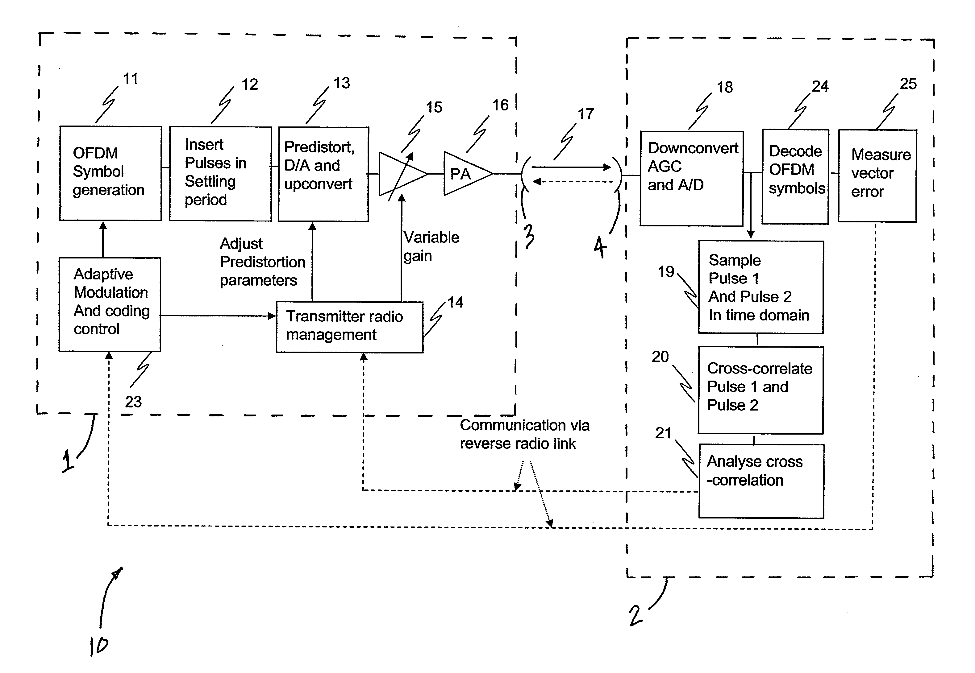 Transmission power optimization