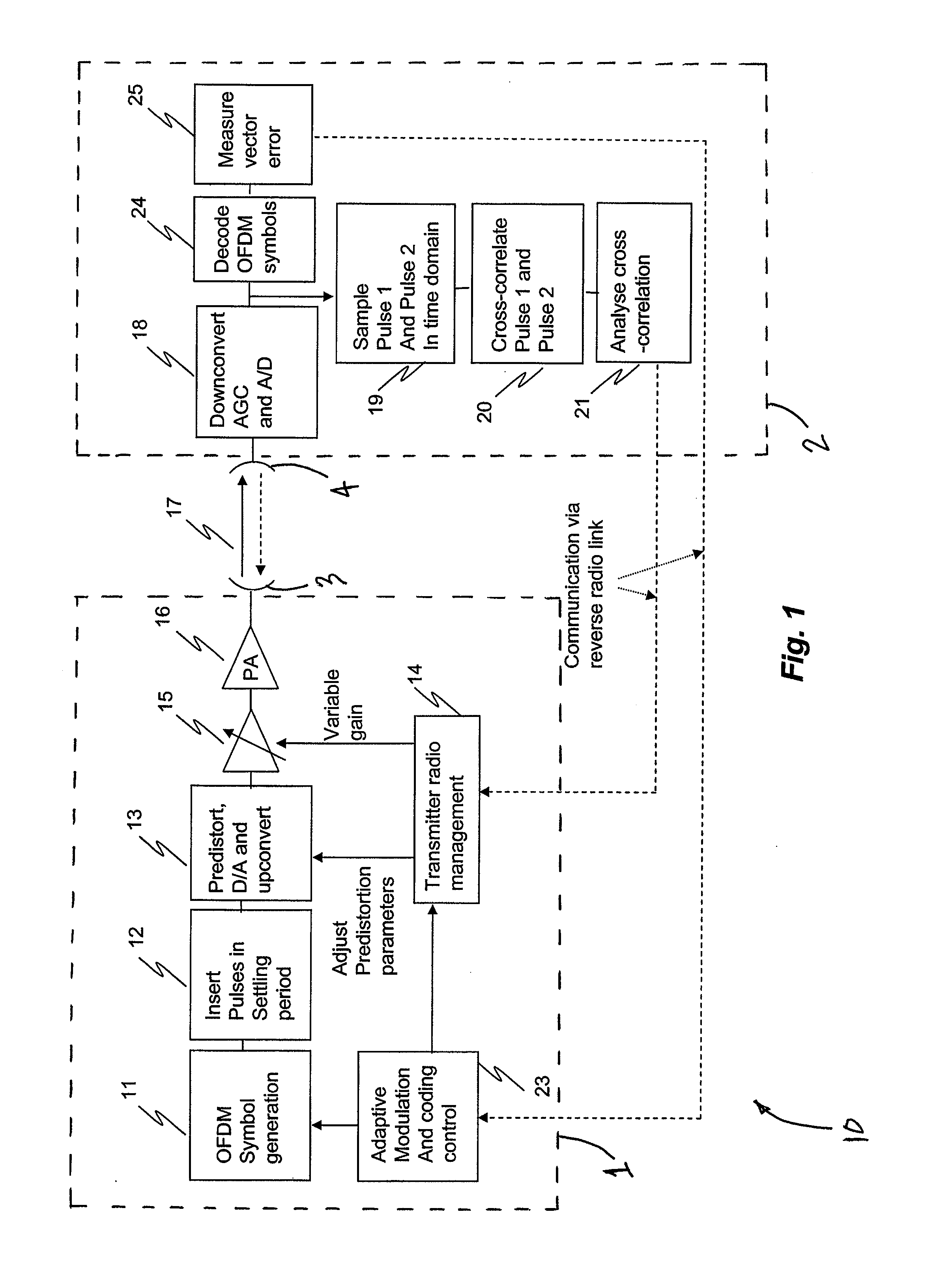 Transmission power optimization