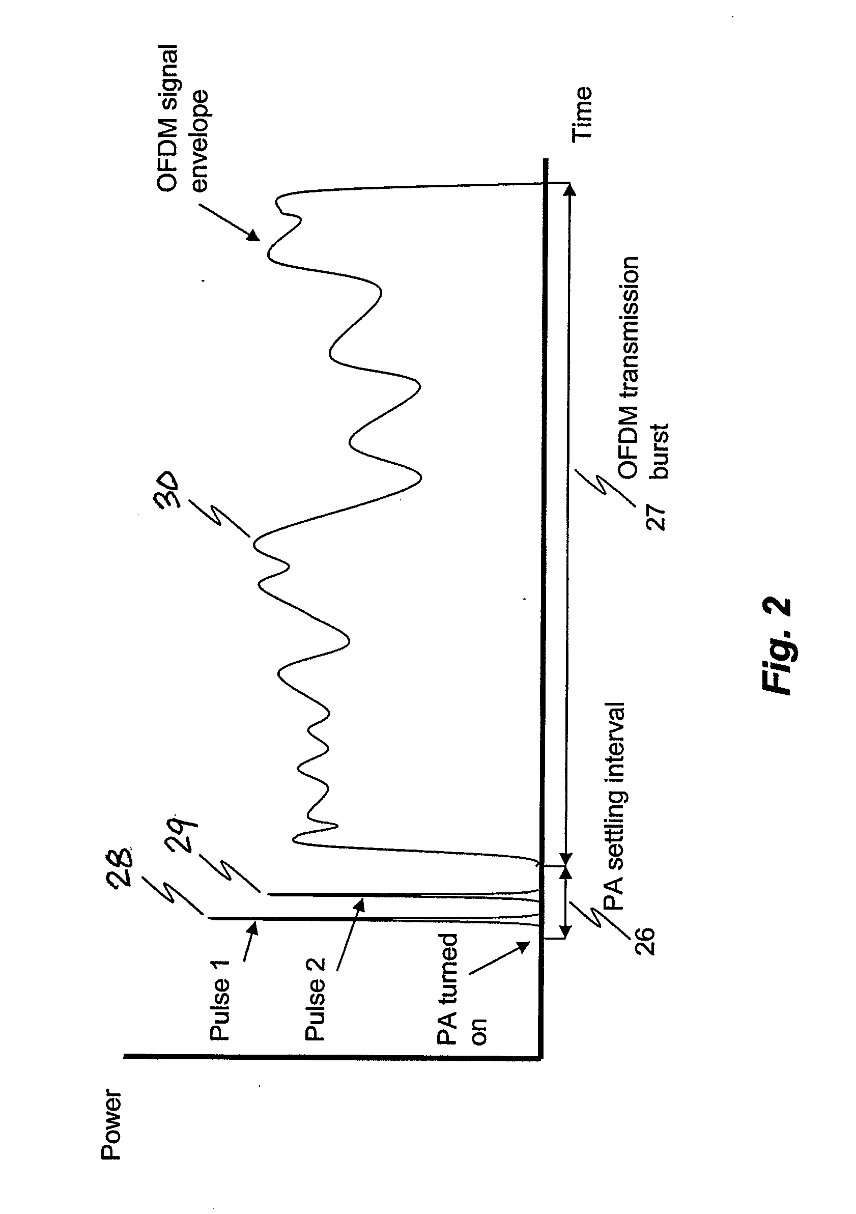 Transmission power optimization