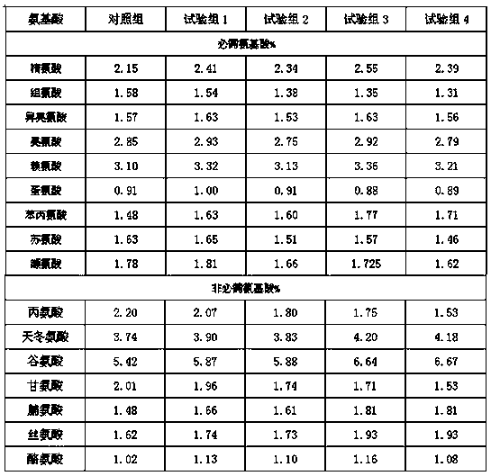 A kind of amino acid enhanced fermented enzymolysis soybean meal and its application