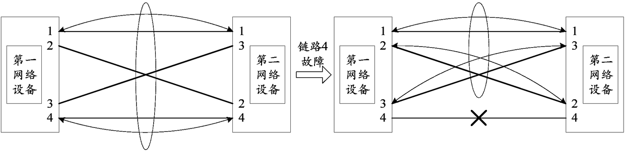 Protection switching method, network device and system