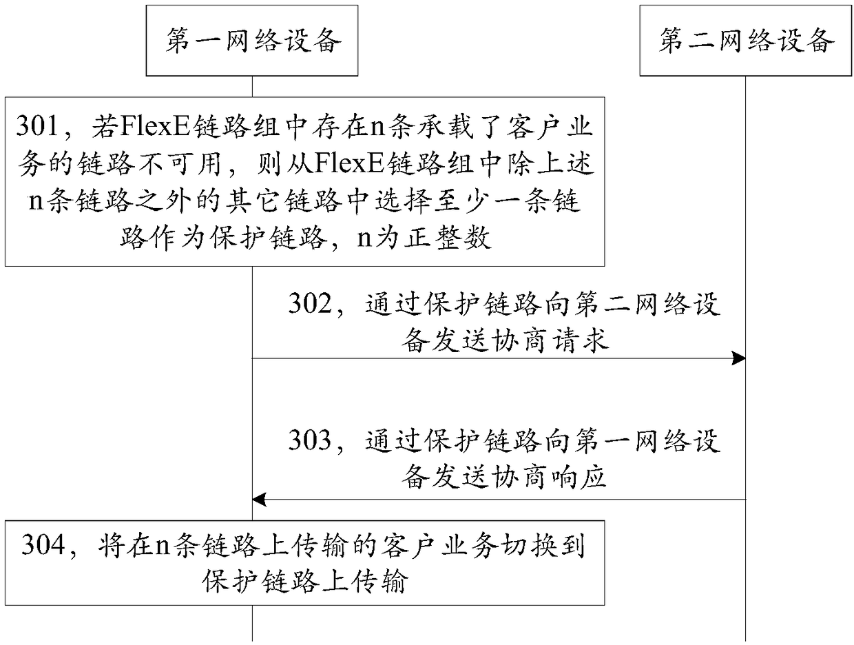 Protection switching method, network device and system