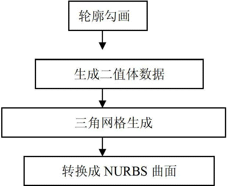 Personalized carbon/carbon composite artificial bone and preparation method thereof