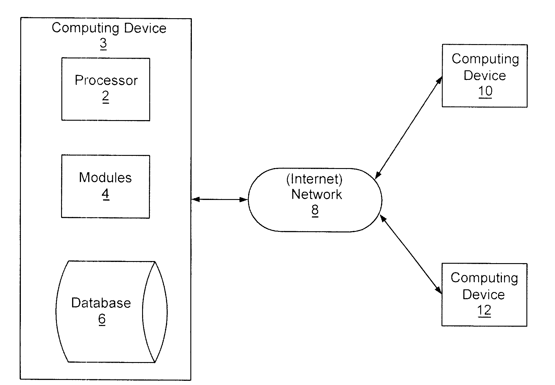 Methods of identifying environmentally friendly businesses or individuals