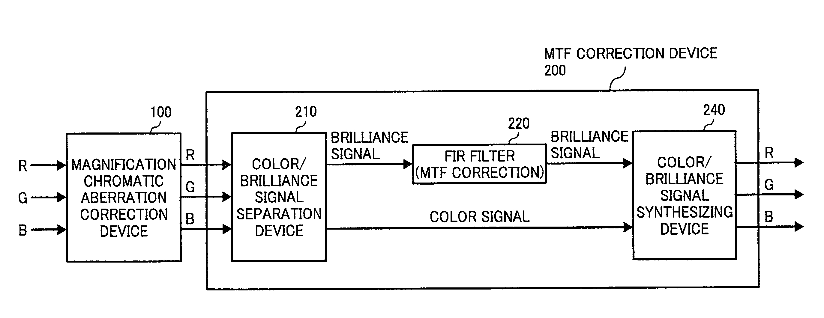 Image processing apparatus and method