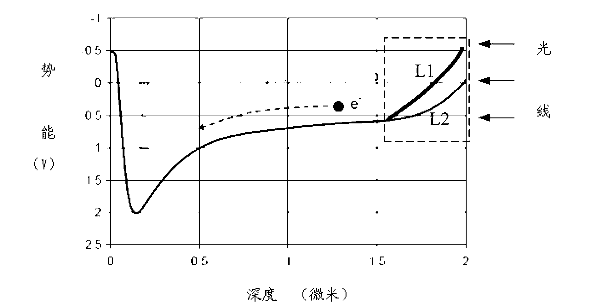 Back-illuminated CMOS (complementary metal oxide semiconductor) image sensor