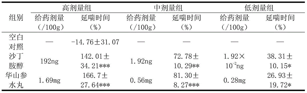 Method for preparing physochlaina-macrophylla water-binder pill