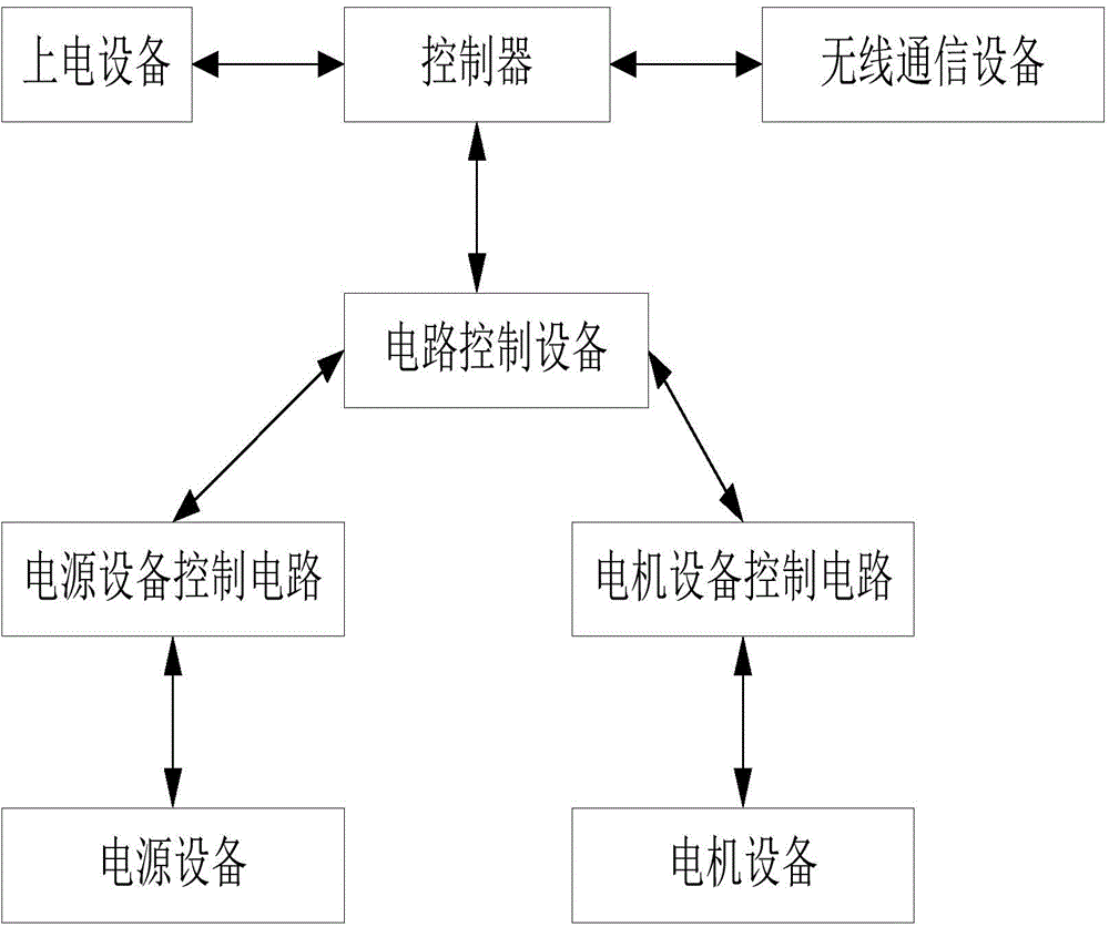 Security control method, security control device and security control system based on certification