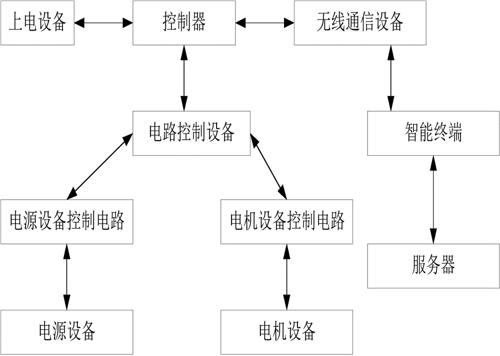 Security control method, security control device and security control system based on certification