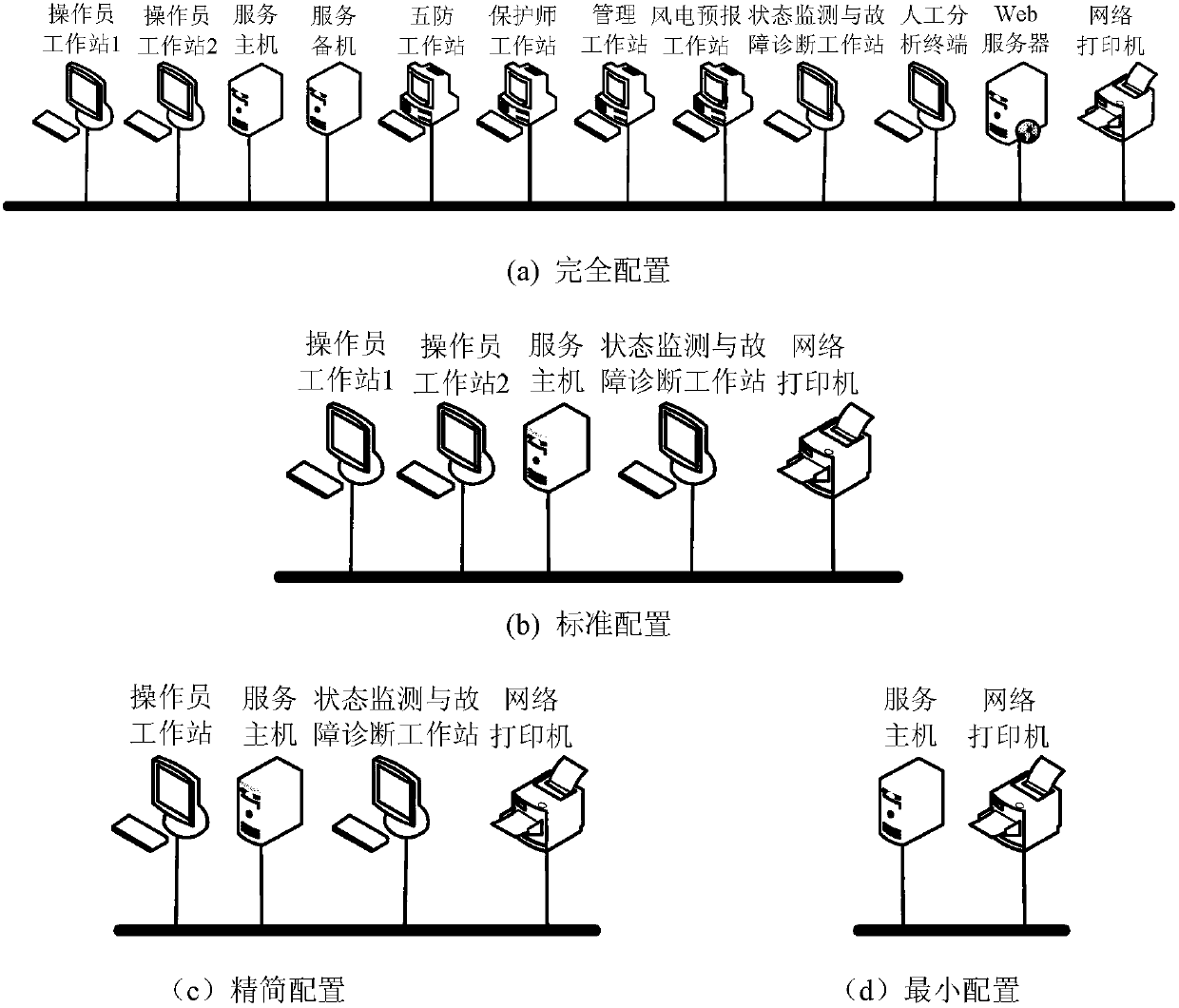 Wind power monitoring and fault diagnosis system