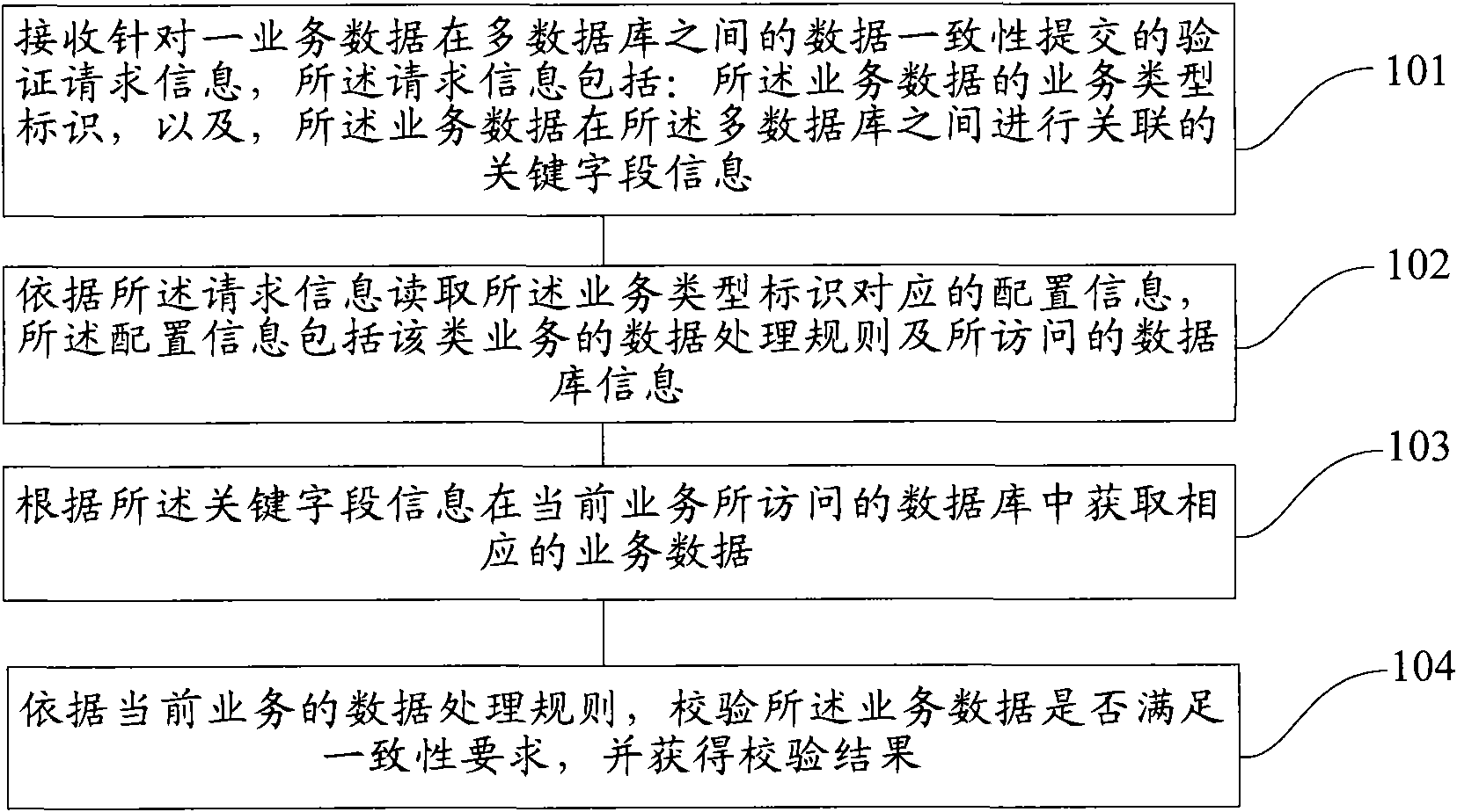 Method and system for monitoring data consistency between plurality of databases