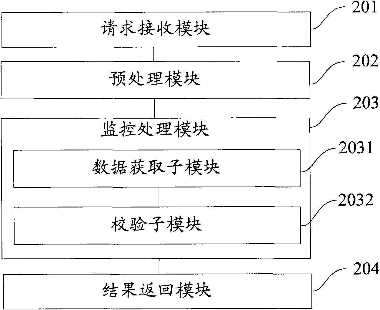 Method and system for monitoring data consistency between plurality of databases