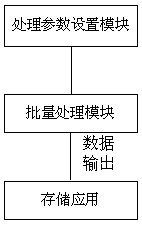 A 3D Model Data Processing System