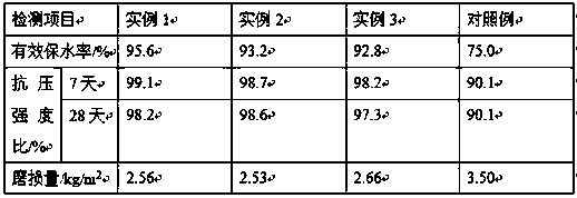 Preparation method of composite concrete curing agent