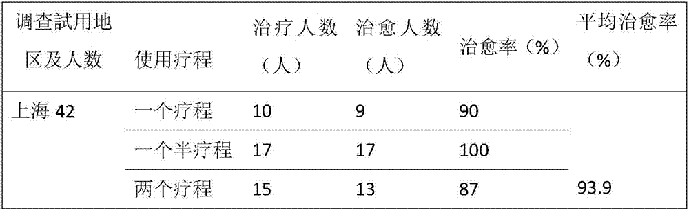 Plant essential oil composite for treating senile vaginitis, and preparation method and application of composite