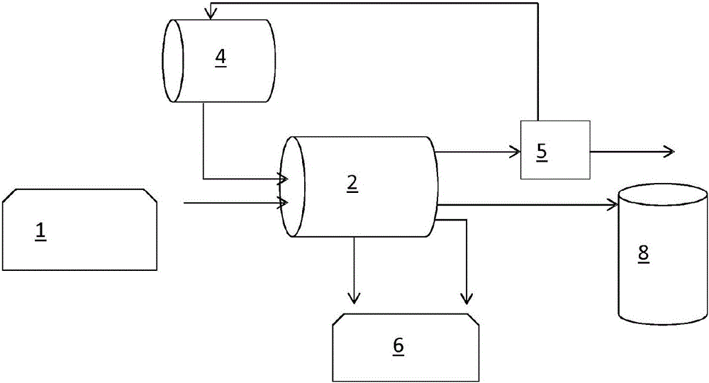 Use of acidogenic leachate, method and plant for soil washing