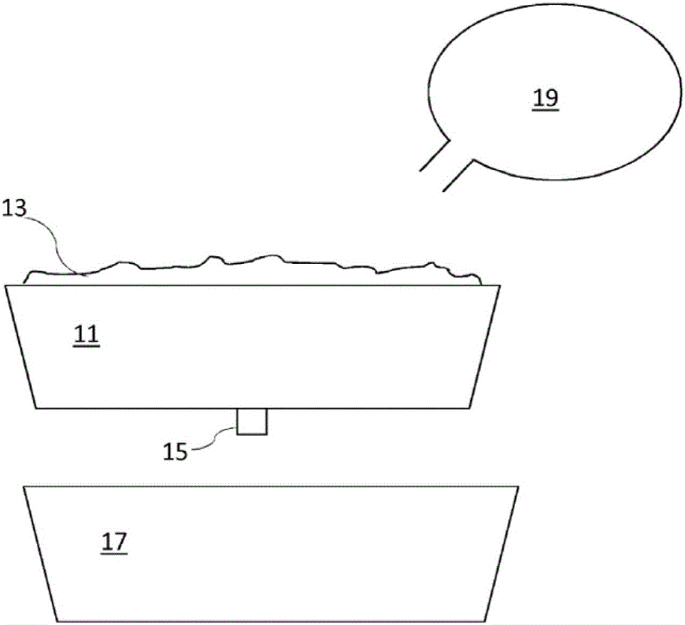 Use of acidogenic leachate, method and plant for soil washing