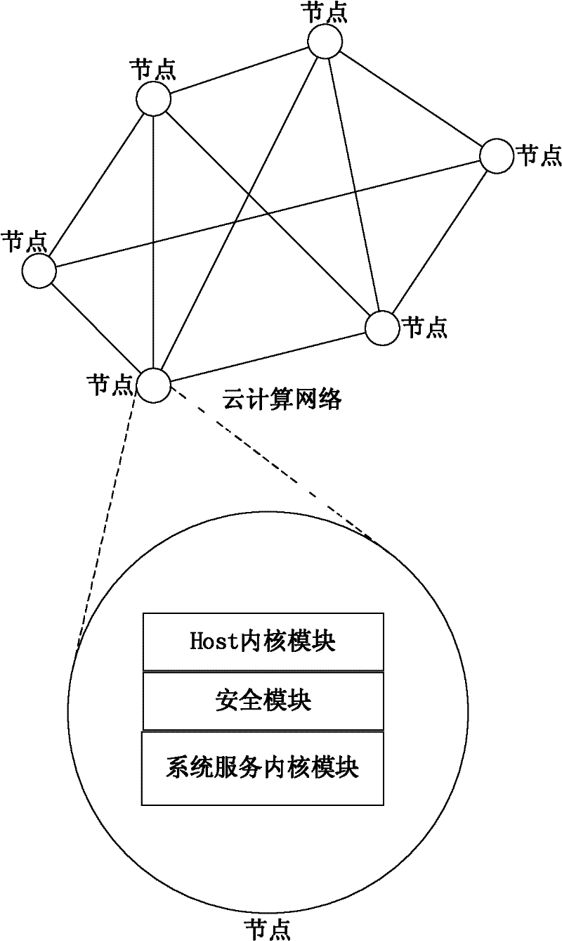 Operating system and method for cloud server