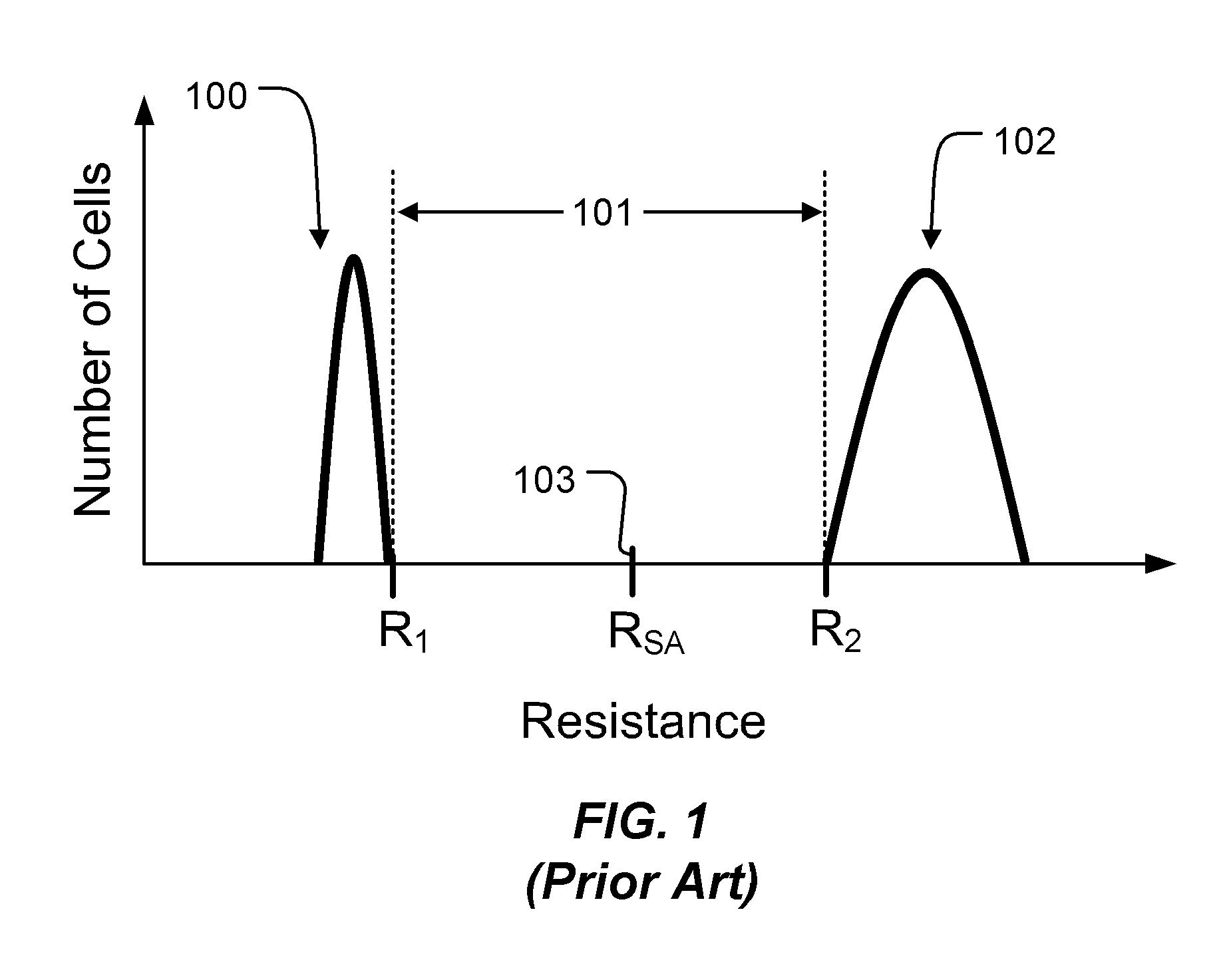 Refresh circuitry for phase change memory