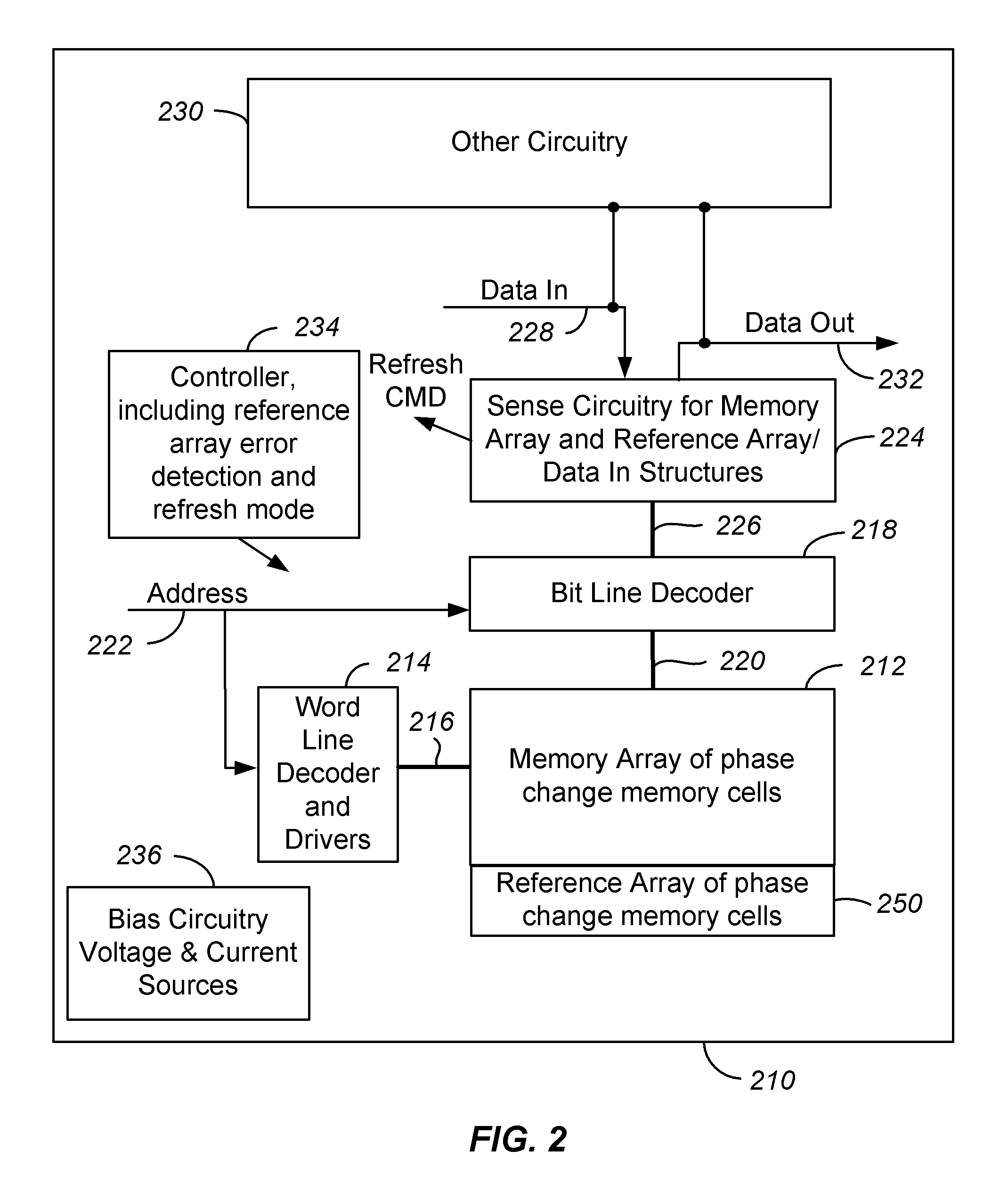 Refresh circuitry for phase change memory