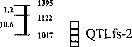 Cotton high-strong fiber gene major gene site and moloecular labelling thereof