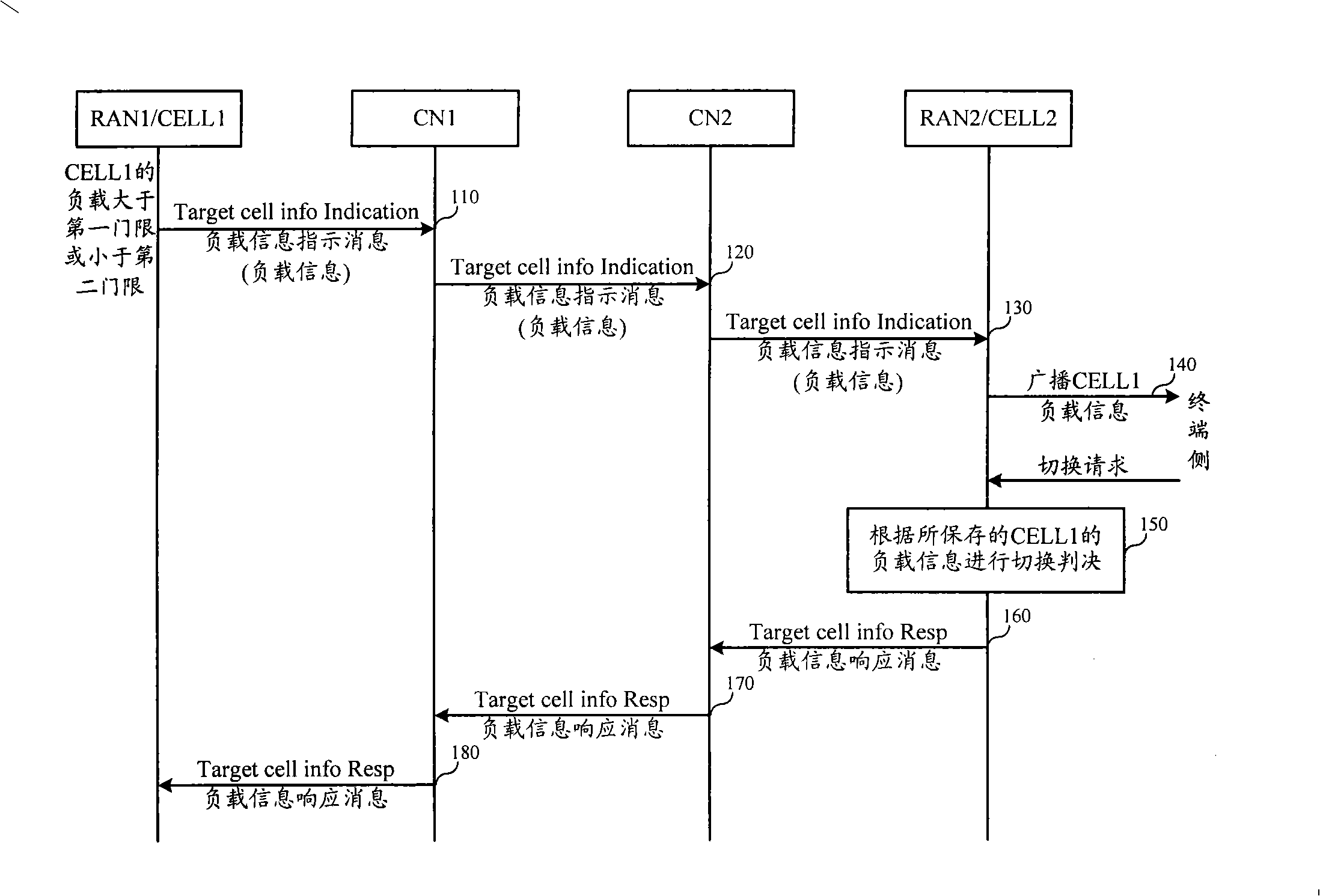 Alien system switching or re-selection