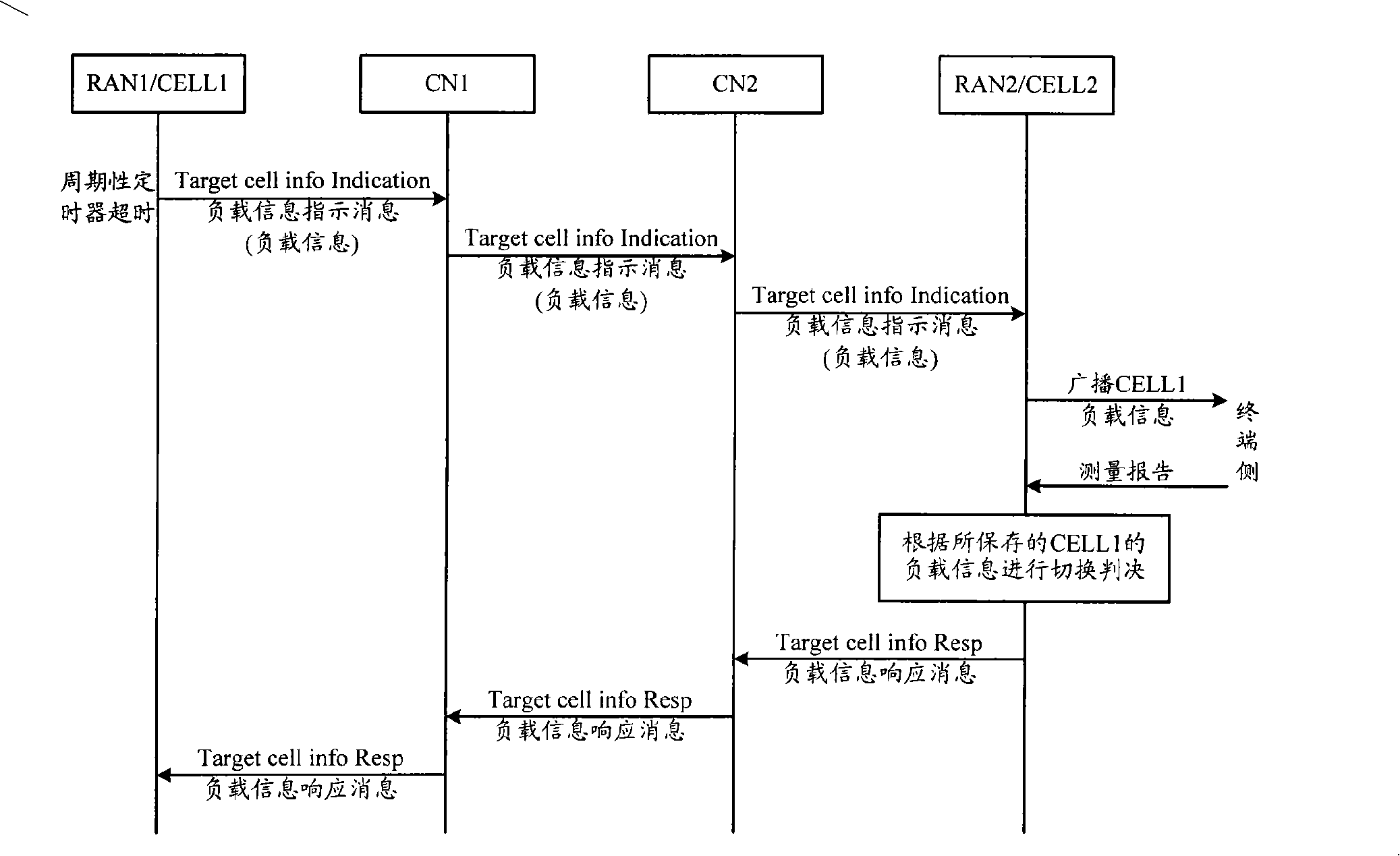 Alien system switching or re-selection