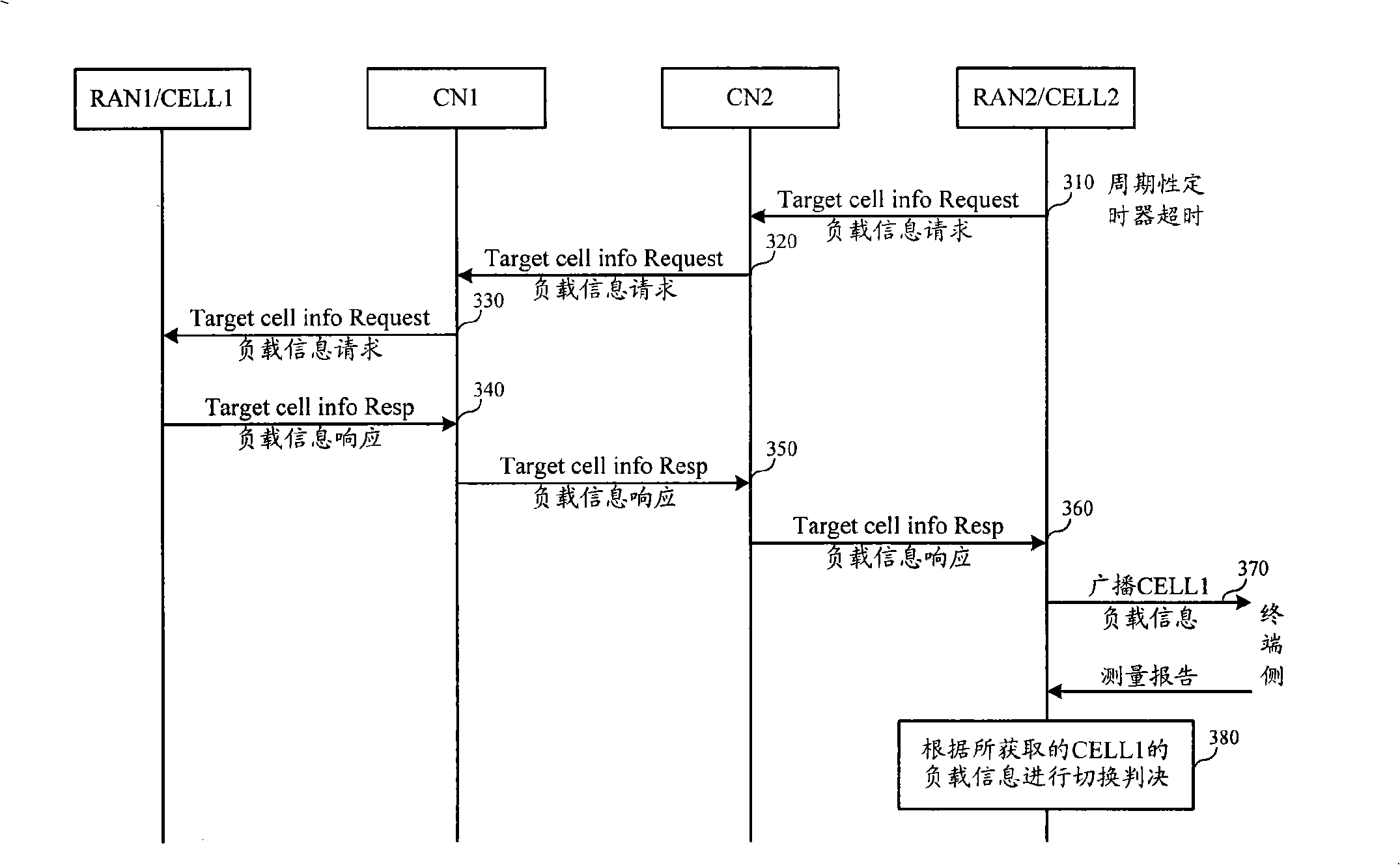 Alien system switching or re-selection