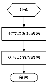 Competitive rs-485 bus multi-master communication system and its working method